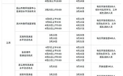 普通話報名時間