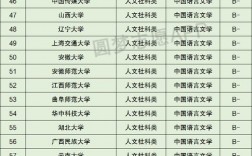 2024年漢語言文學排名
