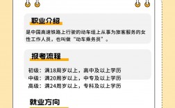 自考高鐵乘務員怎么考