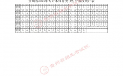 貴州專升本2024分數(shù)線