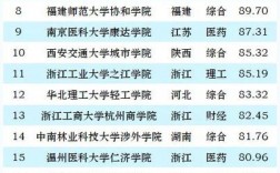 全國獨立學院排名(2025獨立學院轉設)