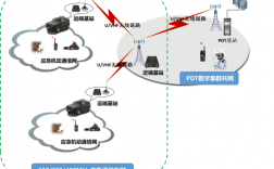 通訊是什么(附：通訊報(bào)道300字范文)