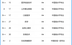 2024年安徽醫科大學排名