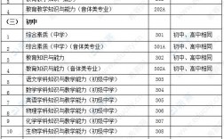 小學教資考試考幾個科目
