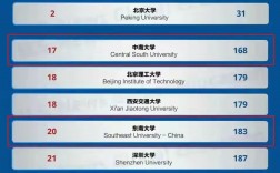中南大學和東南大學哪個更好