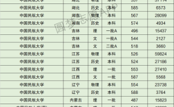 2024年中國民航大學專科分數線是多少