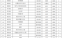 云南農業大學二本專業有哪些？具體推薦？