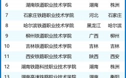 鐵道職業(yè)技術(shù)學(xué)院全國(guó)排名如何？哪些學(xué)校值得關(guān)注？