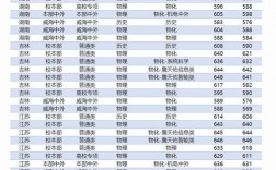 北京交通大學錄取分數線2024