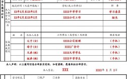學(xué)制一欄怎么填寫(學(xué)制填全日制還是4年)