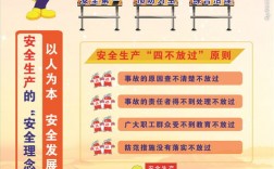 安全方針是哪三方針