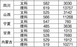 蘭州大學(xué)2024錄取分?jǐn)?shù)線是多少(蘭州大學(xué)王牌專(zhuān)業(yè)是什么)