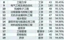 熱門專業(yè)排名前十名男生