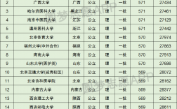 570分可以上什么大學(天津570分能上一本嗎)