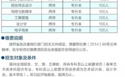 全日制自考本科報(bào)名