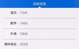 高考成績是發短信還是自己查