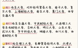 財務管理專業考研哪個學校好
