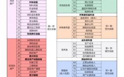 初級(jí)會(huì)計(jì)師考試科目