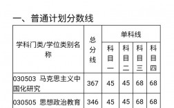 西南科技大學研究生好考嗎(西南科技大學最好的專業)