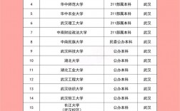 2024年湖北二本大學名單排名