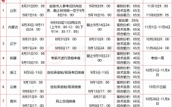 一級消防工程師報名時間2024官網