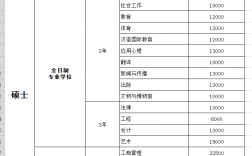 陜西師范大學研究生學費