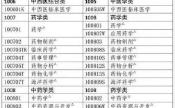 藥學大專畢業(yè)幾年可以考執(zhí)業(yè)藥師(成人大專報考條件和費用)