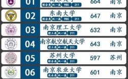 江蘇二本公辦大學(xué)排名一覽表