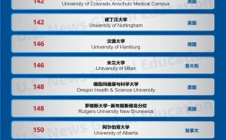 英國(guó)紐卡斯?fàn)柎髮W(xué)世界排名