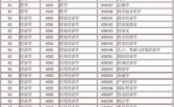 研究生考生編號分別代表什么(考研學校代碼對照表)
