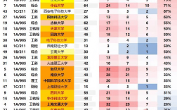 西安工業大學學科評估情況