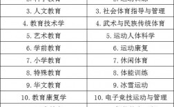 教育學專業學什么
