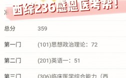 醫學生考研的條件和要求(醫學生考研院校推薦)