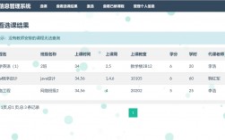 廈門大學選課系統xk.xmu.edu.cn