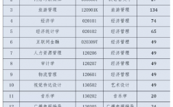 云南師范大學文理學院學費