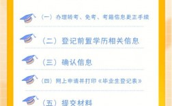 廣東自考畢業(yè)申請(qǐng),審核需要通過幾個(gè)階段(廣東省自考報(bào)名官網(wǎng))