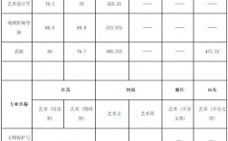 國家美術學院分數線(中央美院分數線)