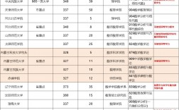 數學專業考研好考的學校(學科數學考研院校推薦)