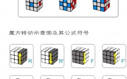 三階魔方最后一層通用公式