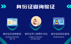 身份證號一鍵查詢考生號