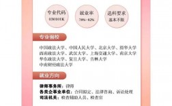 文科里十大最好專業(yè)（考研有哪些好專業(yè)）
