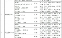 首都師范大學2023考研分數線(2023年考研國家線)