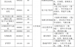 湖北武漢專升本可以報(bào)考哪些大學(xué)