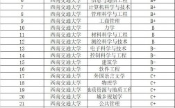 西南交通大學專業(專業院校排名)