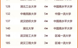 武漢科大城市學(xué)院排名