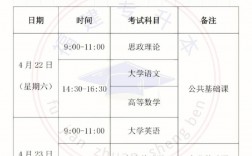 專升本可以隔一年再考嗎