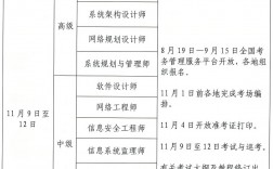 軟考認證(軟考資格證書)