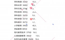 沈陽師范大學考研好考嗎？復試通過率？