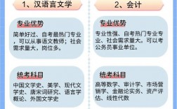 自學考試是什么學歷