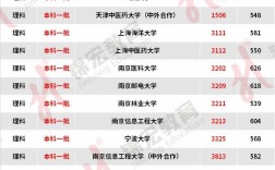 四川雙一流大學名單2024
